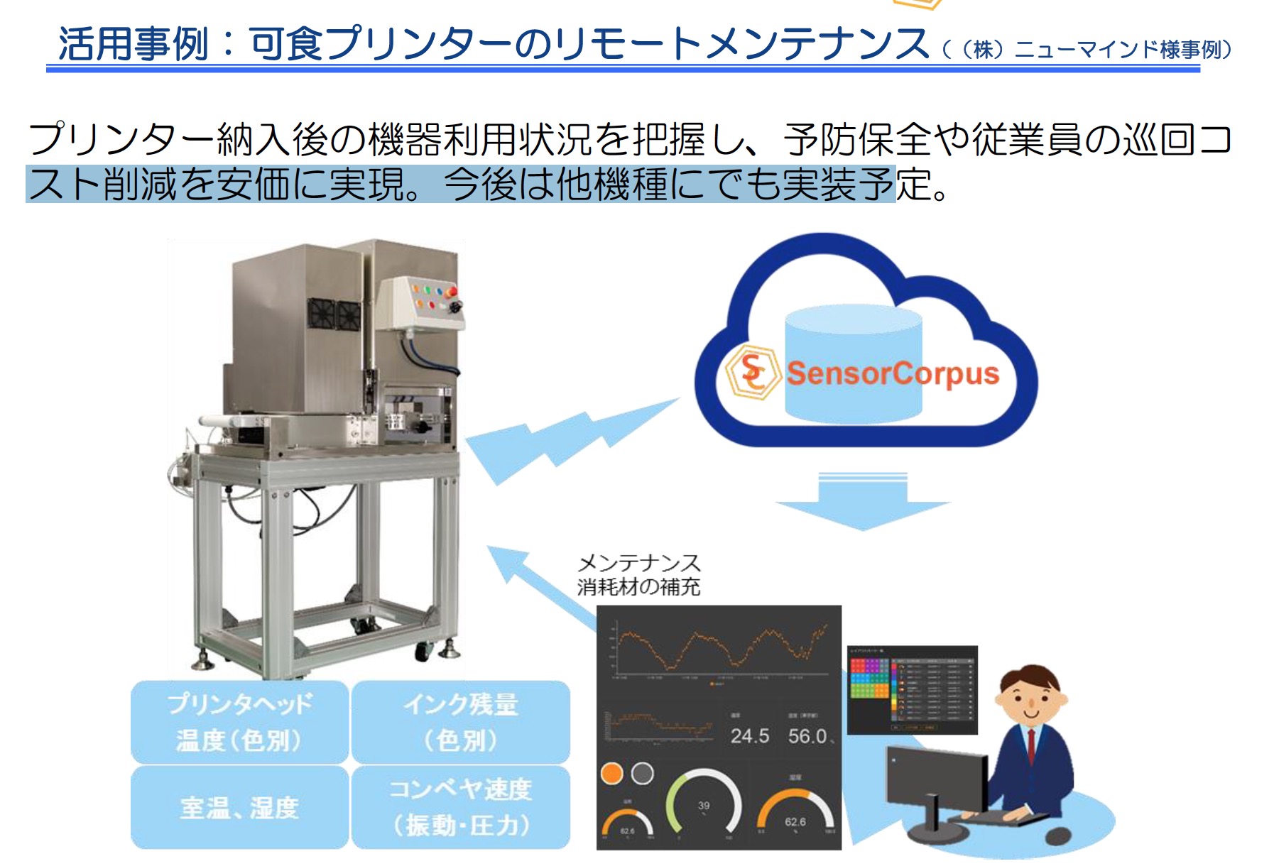 活用事例：可食プリンターのモトメテナス 活用事例：可食プリンターのモトメテナス 活用事例：可食プリンターのモトメテナス 活用事例：可食プリンターのモトメテナス