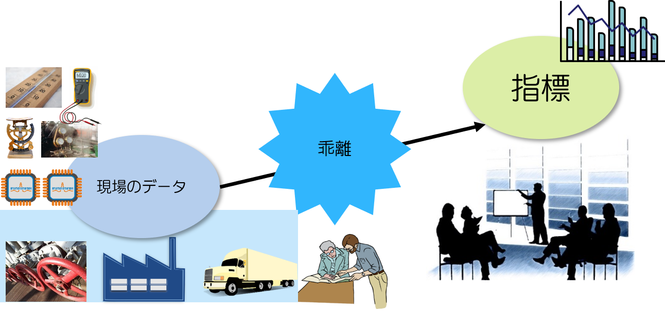 仮説、KPI、データ指標の設定