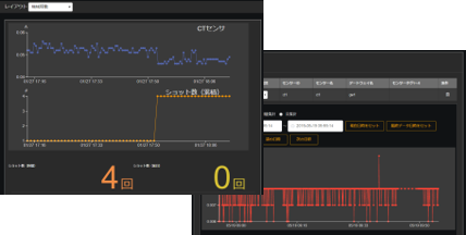 My First Iot シリーズ 製造ライン監視iotキット Sensorcorpus